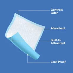 Up & Up Dog Training Pads - XXL - 40ct - Up&up™ 9 Up & Up Dog Training Pads - XXL - 40ct - Up&up™ -Up & Up Shop GUEST 7f8900fb b527 452a 9a34 10bc49bef0af 1