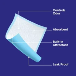 Up & Up Puppy And Adult Dog Extra Absorbency Heavy Duty Training Pads - L - 25ct - Up&up™ -Up & Up Shop GUEST dd1ee057 a65b 44e1 a034 22386bcc1932