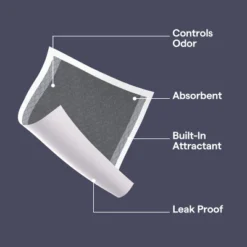 Up & Up Puppy And Adult Dog Unscented Activated Charcoal Training Pads - L - 50ct - Up&up™ -Up & Up Shop GUEST ef867286 f379 4ef8 aef3 c73464179f52